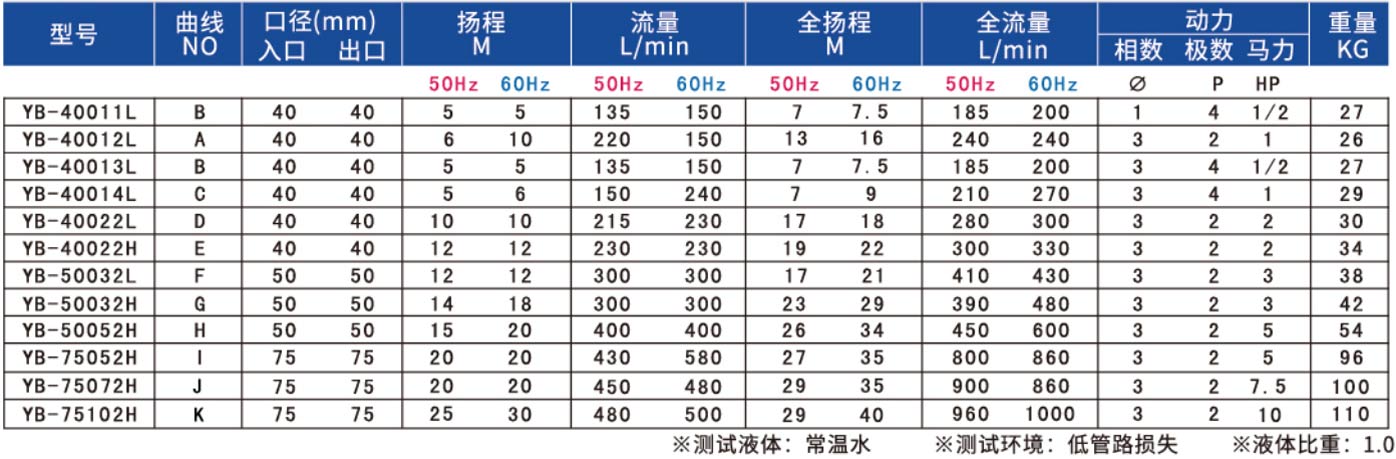 同軸自吸式（shì）耐酸堿泵浦2.jpg