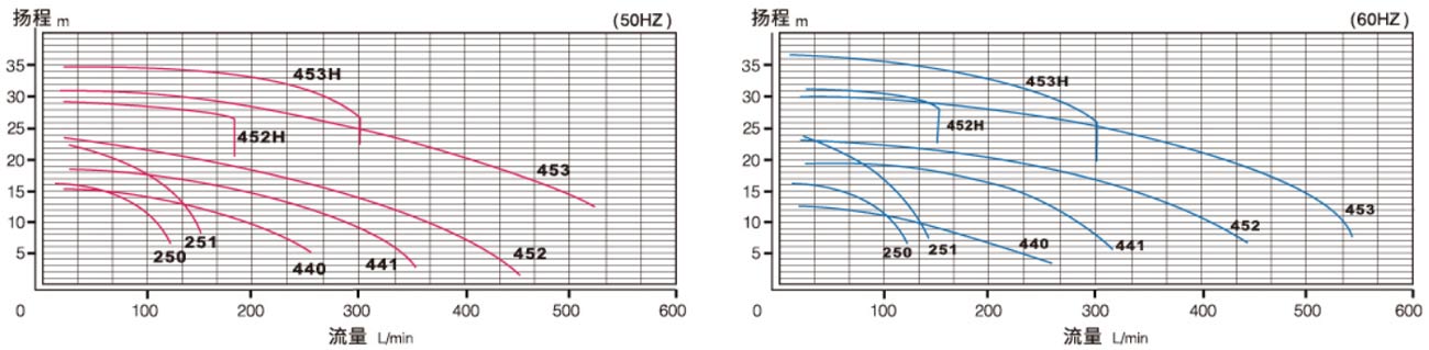 無軸封磁力（lì）驅動泵浦-1.jpg