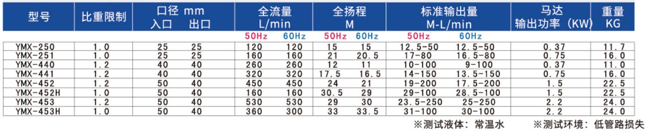 無軸封（fēng）磁力驅動泵浦-2.jpg