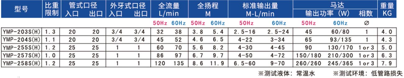 無軸封磁力驅動泵浦（pǔ）2-2.jpg