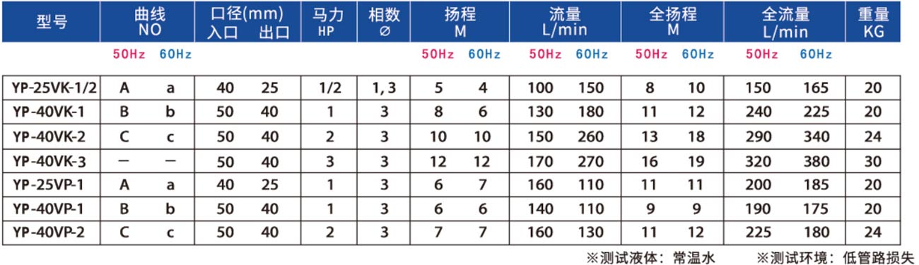 磁力驅動（dòng）泵浦2.jpg