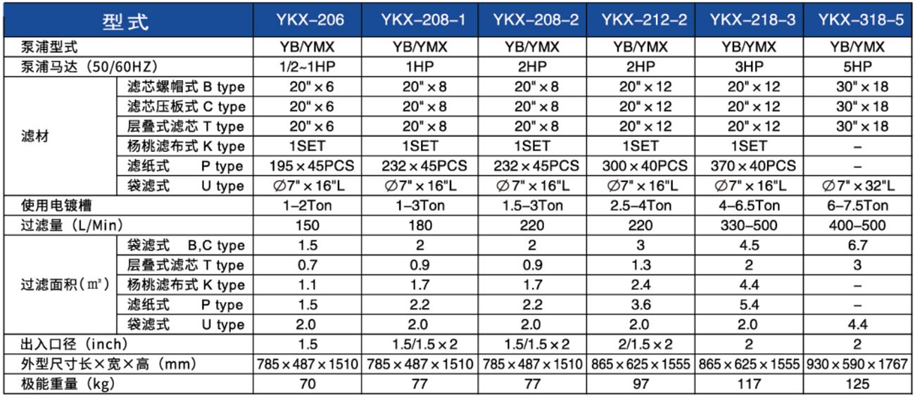 化學藥液過濾（lǜ）機-2-1.jpg