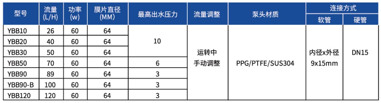 隔（gé）膜式藥（yào）液定量泵浦1.jpg